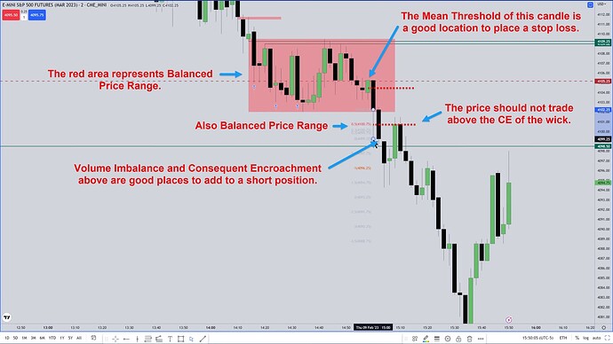 Balanced Price Range And Consequent Encroachment