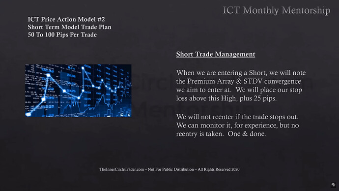 Short Trade Management - Stop Loss Placement