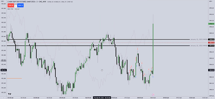 ES Trade Example - Third Trade Exit