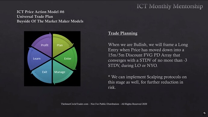 Trade Planning - Trade Setup 2