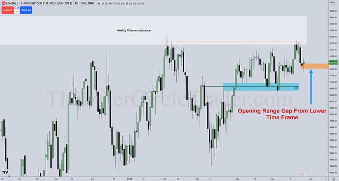 ES Trade Examples - Daily Chart