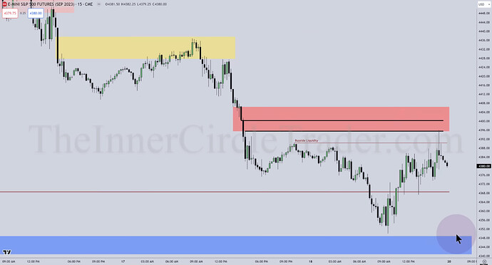 ES Top-Down Analysis - 15-Minute Chart