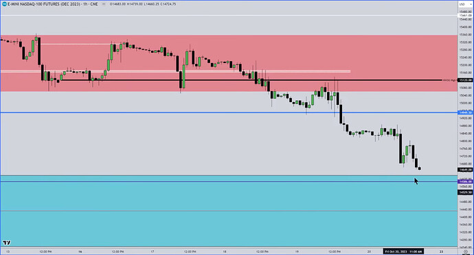 NQ MMXM Trade Example - 60-Minute Chart