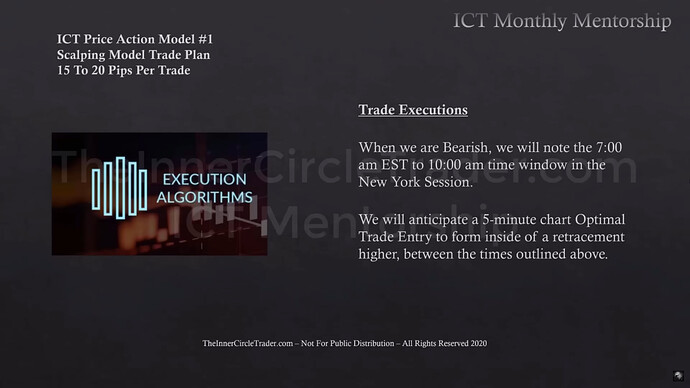 Trade Plan & Algorithmic Theory - Short Trade Execution