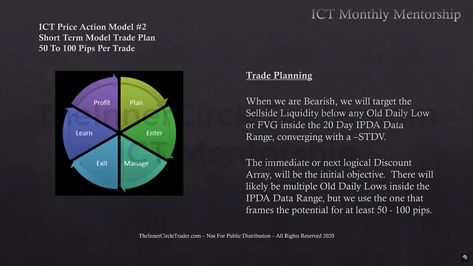 Trade Planning - Short Targets