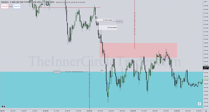 Afternoon Silver Bullet Short Trade Opportunities