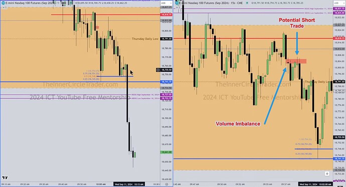 NQ - Volume Imbalance