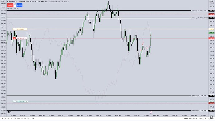 ES Trade Example - Second Trade Entry