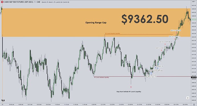 ES Trade Example - 1-Minute Chart