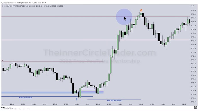 ICT 2022 YouTube Model - ES 5-Minute Chart