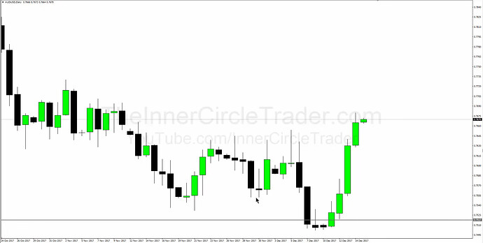 AUDUSD SMT Example - Daily Chart