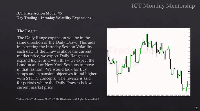 Session Day Trading - The Logic 2