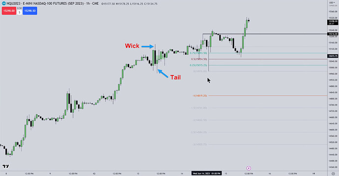 NQ - Wick And Tail