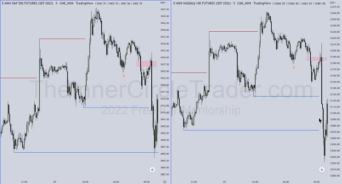ES Trade Example - 5-Minute Chart
