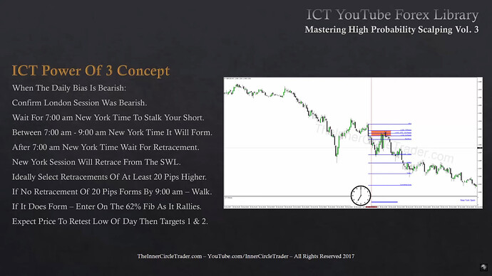 ICT Power Of Three Concept - Bearish Conditions