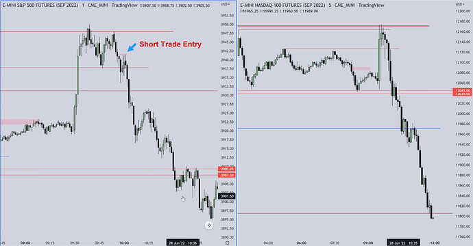 ES Trade Example - 1-Minute Chart