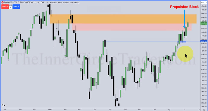 ES - Propulsion Block On Weekly Chart