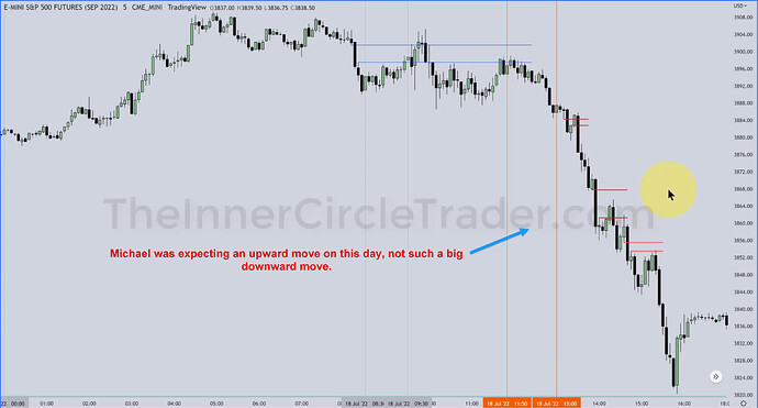 ES - 5-Minute Chart