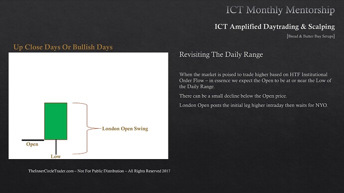 Revisiting The Daily Range - London Open Kill Zone