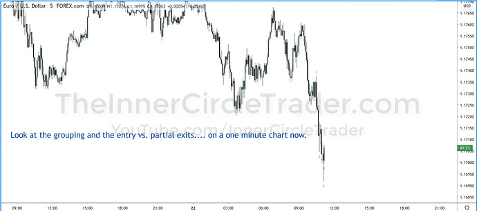 EURUSD Live Trade Example - Final Exit