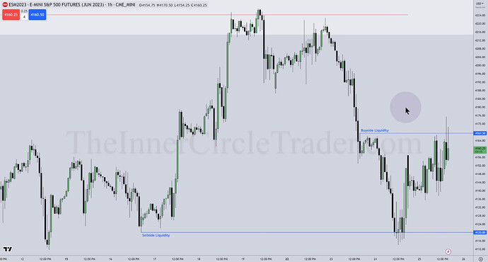 ES Trade Examples - Hourly Chart