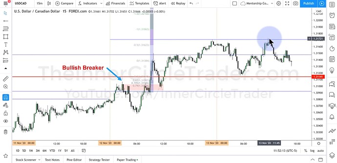 Liquidity Purge & Revert Example - Second USDCAD  Buying Opportunity