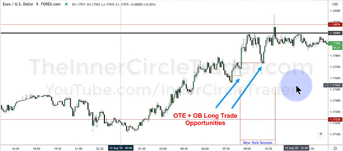 EURUSD - Long Trade Opportunities In New York Open Session