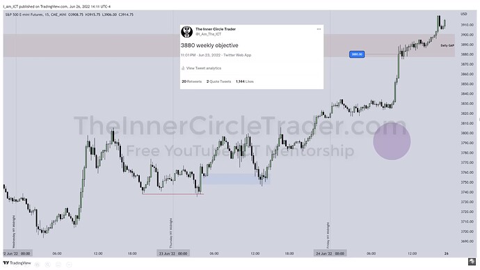 ES 15-Minute Chart