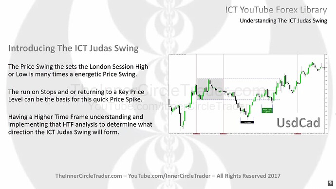 Introducing The ICT Judas Swing