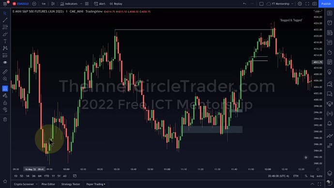 ICT 2022 YouTube Model - ES Trade Entries And Exit