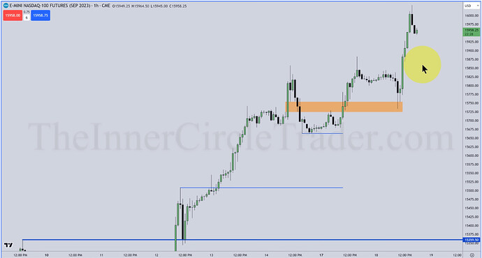 NQ - Hourly Chart