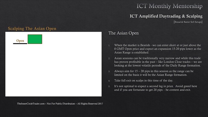 Bread And Butter Sell Setups - Scalping The Asian Open Session