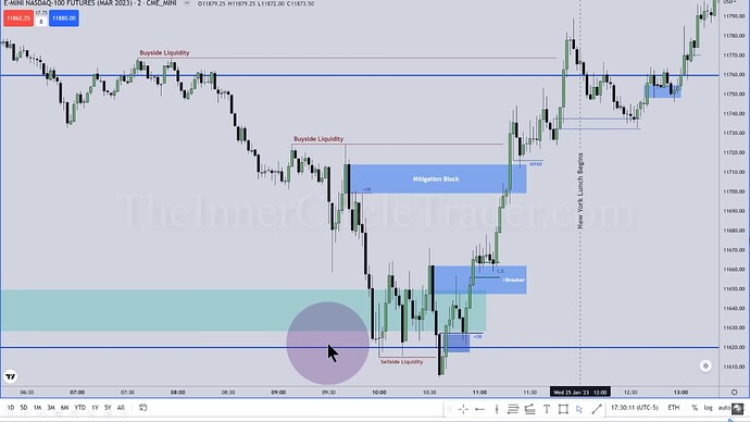 NQ Top-Down Analysis - Morning Session