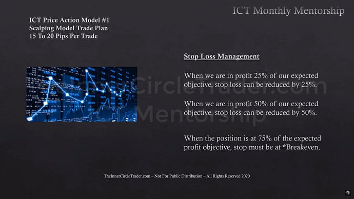 Trade Plan & Algorithmic Theory - Stop Loss Management