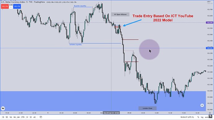 ICT YouTube 2022 Model - Trade Entry