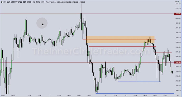 ES Trade Example - 15-Minute Chart