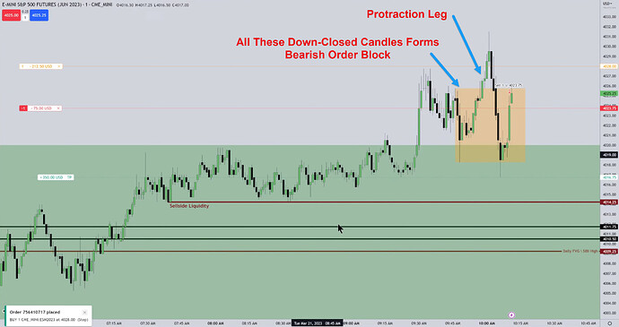 ES Trade Example - Trade Entry