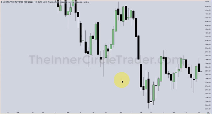ES - Daily Chart