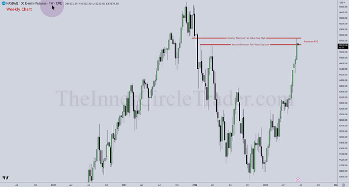 NQ TGIF Trade Example - Weekly Chart