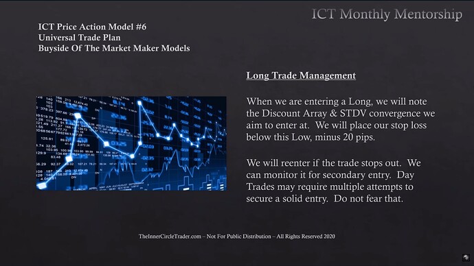 Long Trade Management - Stop Loss