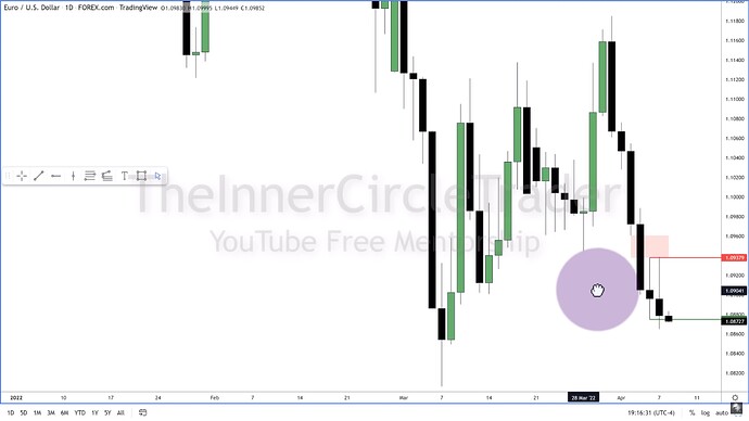 ICT 2022 YouTube Model - EURUSD Previous Day High And Low