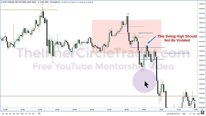 ICT 2022 YouTube Model - ITH Should Not Be Violated