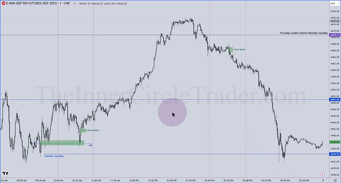 ES Trade Examples - Silver Bullet Trade Opportunities