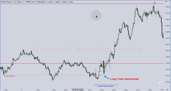 GBPUSD Trade Example - Long Trade Opportunity On 5-Minute Chart