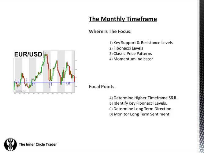 The Monthly Timeframe
