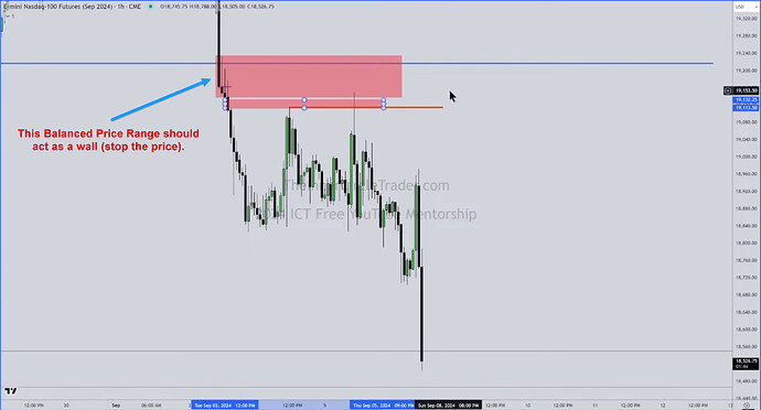 NQ OSOK Trade Example - Balanced Price Range