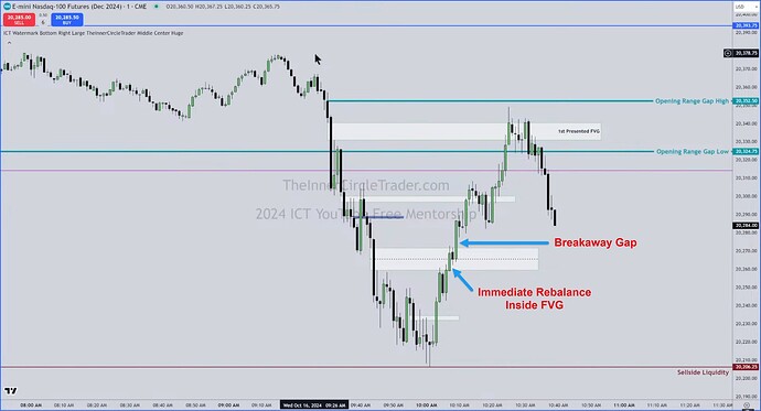 NQ - Immediate Rebalance Inside FVG