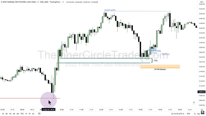 ICT 2022 YouTube - No Trade Entry On 5-Minute Chart
