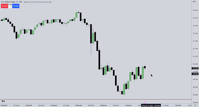 Dollar Index