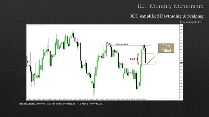 The Sentiment Effect - USDCHF Daily Chart Example